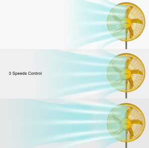 Manufacturer OEM Customized 18 Inch Plastic Pedestal Fan | Indoor 18 Inch Standing Floor Fan with oscillation