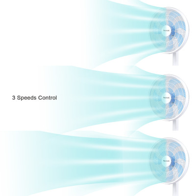 SIBOLUX 14 inch 2 In 1 Circulation Fan | Electric Pedestal Fan Stand Fan | Circulating Standing Fan