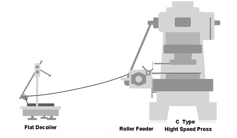 Decoiler unit standing on the FANTY assembly floor