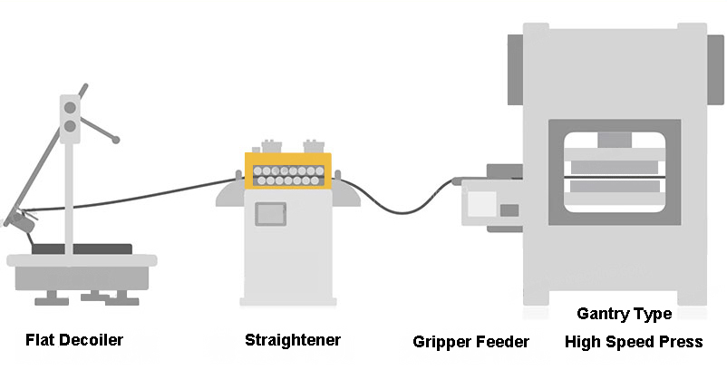 Solution for Gantry Type High Speed Press user