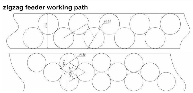 Working Path of Precision Zig Zag Servo Feeder Machine