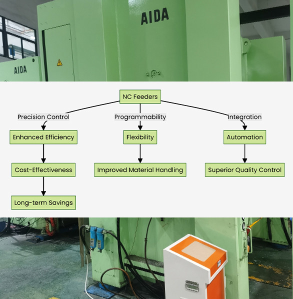 A superioridade dos alimentadores NC sobre os alimentadores de ar e rolos tradicionais