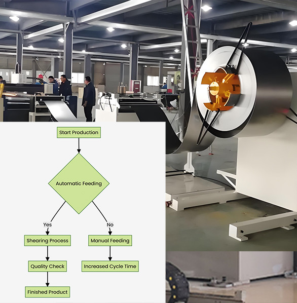 Jaké jsou výhody výrobní linky automatického podávání a stříhání