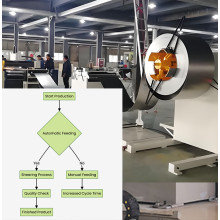 What Are The Advantages of Automatic Feeding and Shearing Production Line