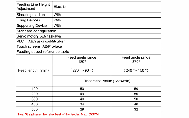 Feeding Performance of DSF4-1300H