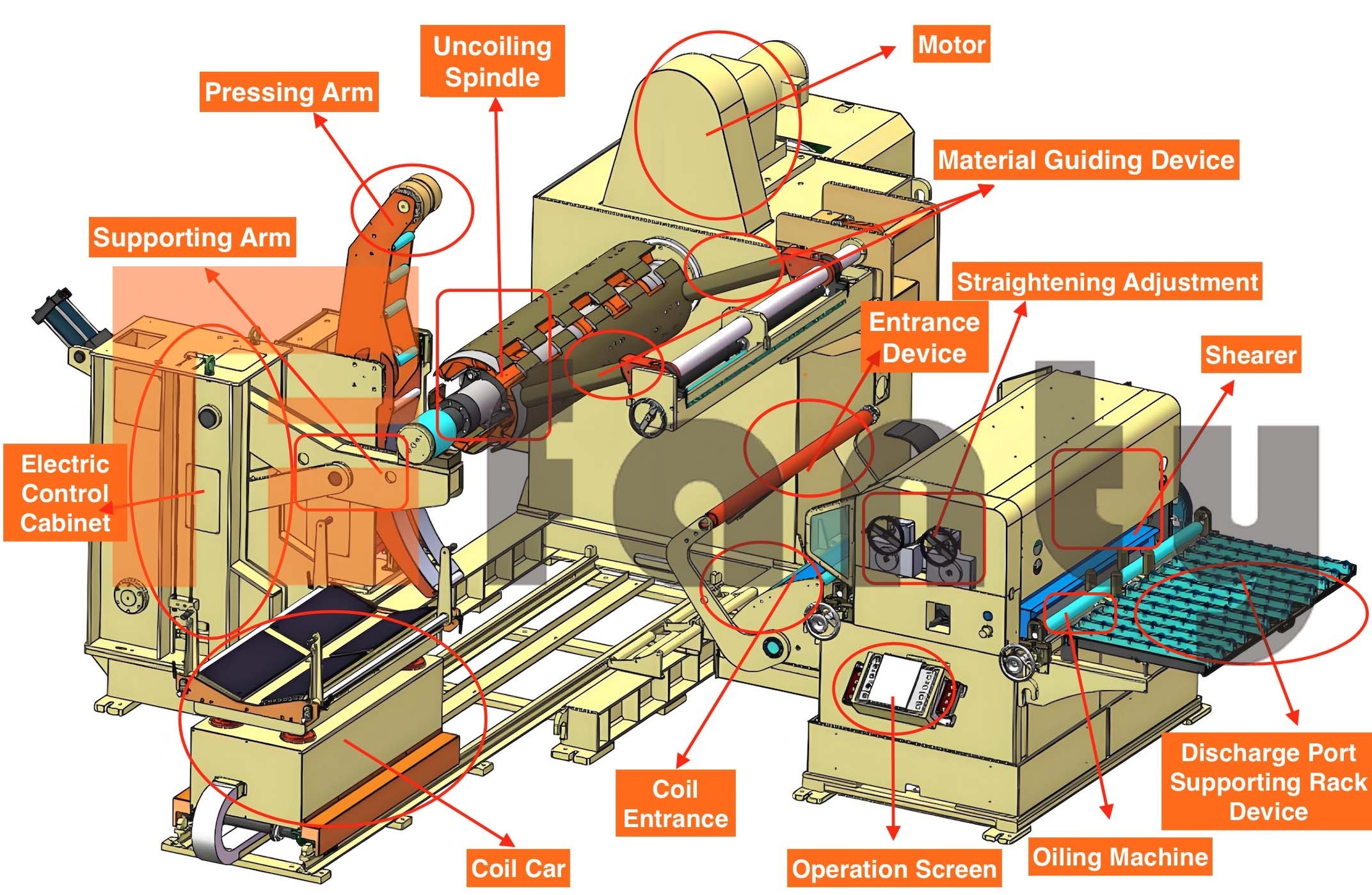 decoiler straightener feeder