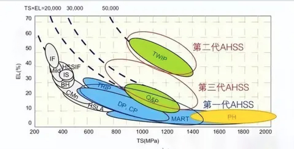 TS specification comparing