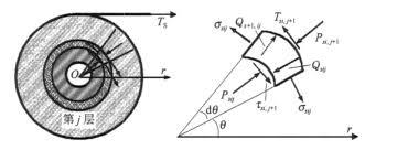 The mechanism of edge shape defects formation during the coiling of soft galvanized steel strips and corresponding solutions.