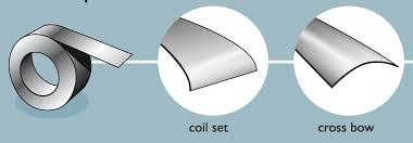 Creases Post of coil