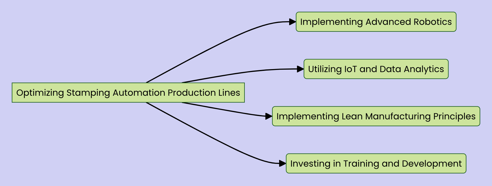 stamping automation production lines diagram