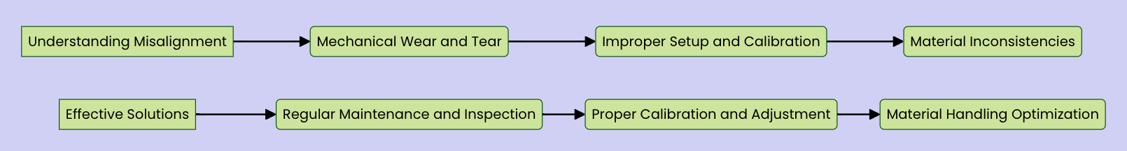 diagrama de causas y soluciones