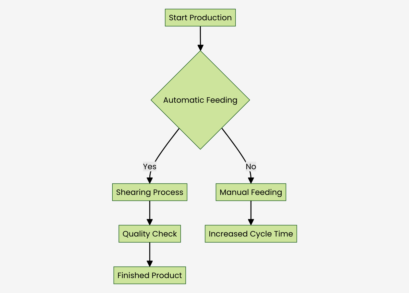 Key Efficiency Metrics