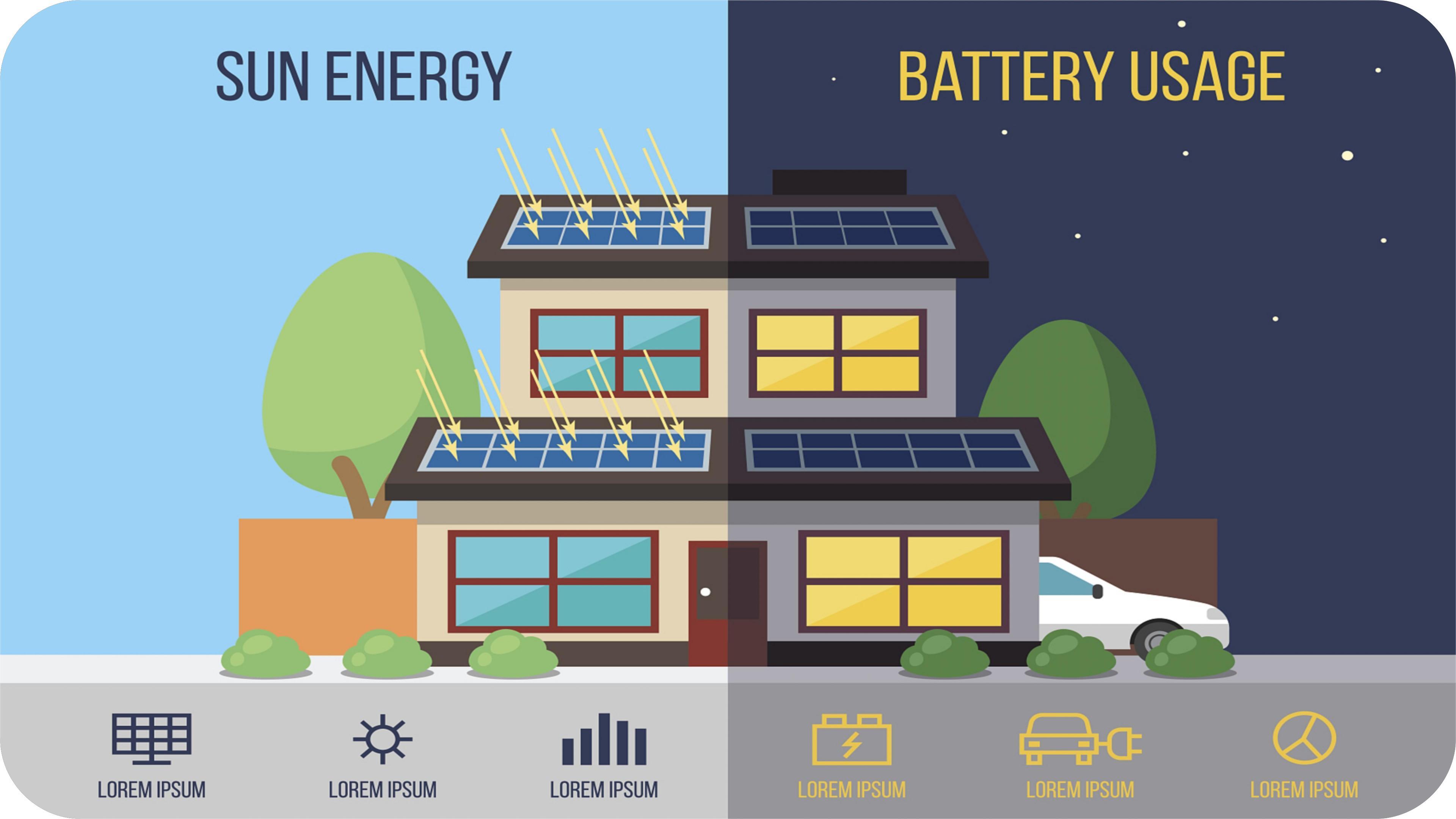 Uninterruptible Power Supplies (UPS) Of Powerwall Batteries