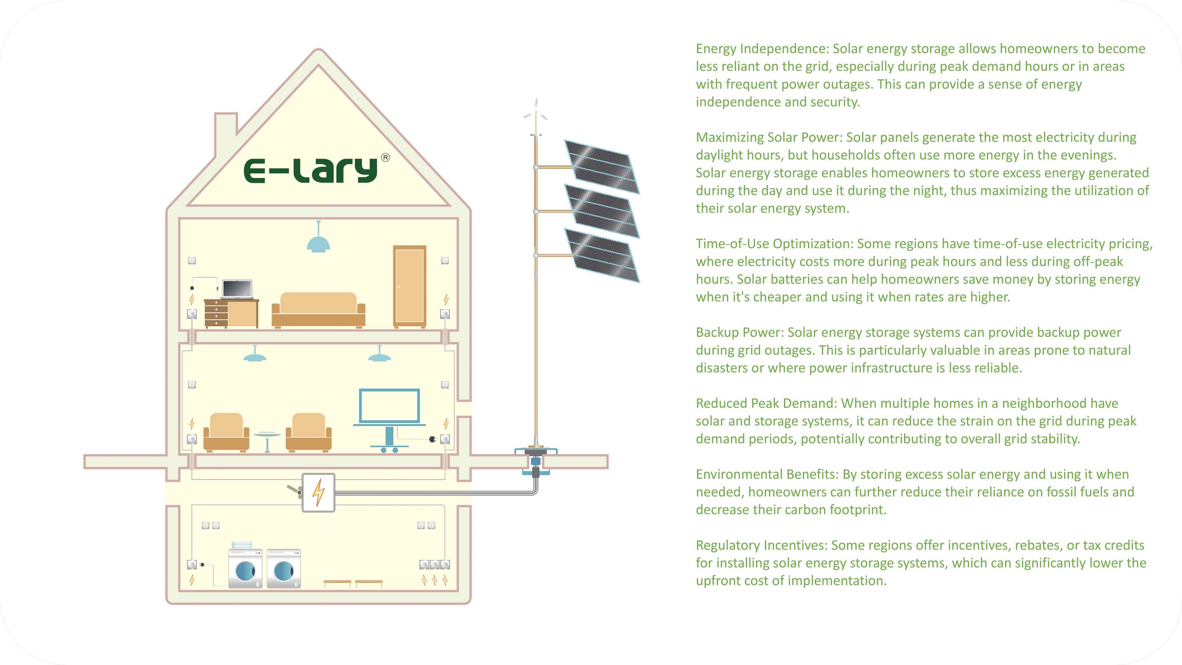 Features Of Powerwall Batteries