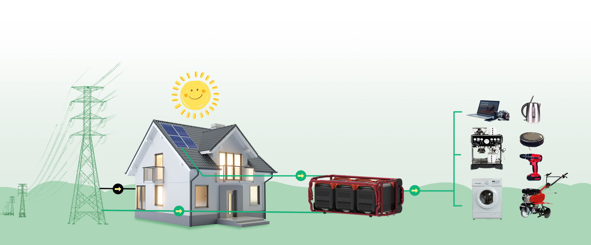 Solución del sistema de almacenamiento de energía solar de Elary