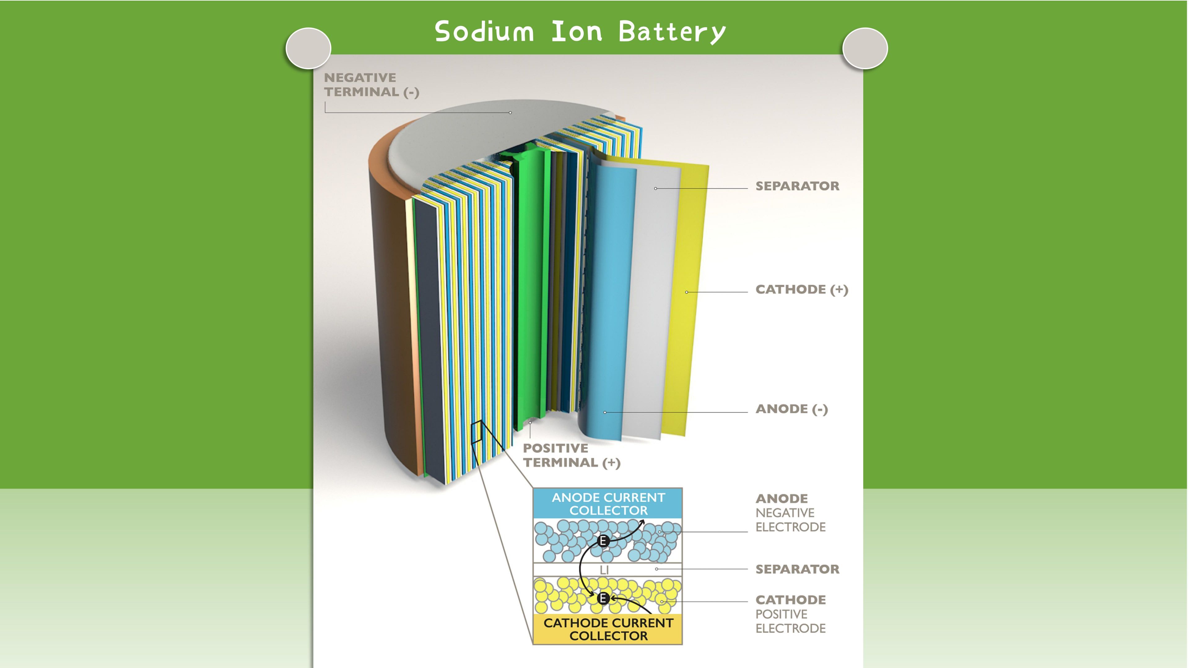 E-lary 48V 30Ah   Sodium Battery For AGV Application Scenario 3