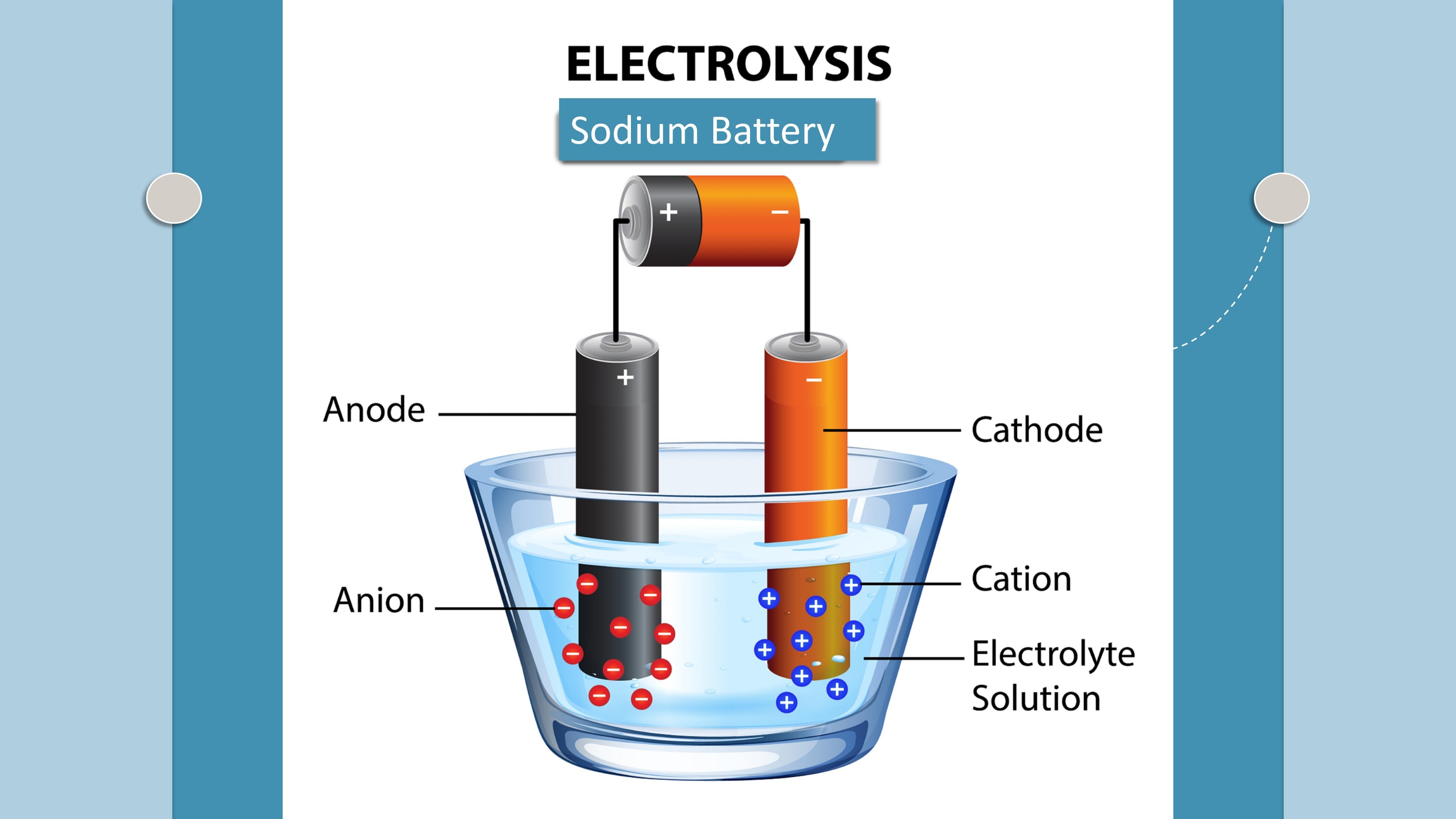 E-lary 72V 40Ah Motorcycle Sodium-ion Battery Application Scenario 1