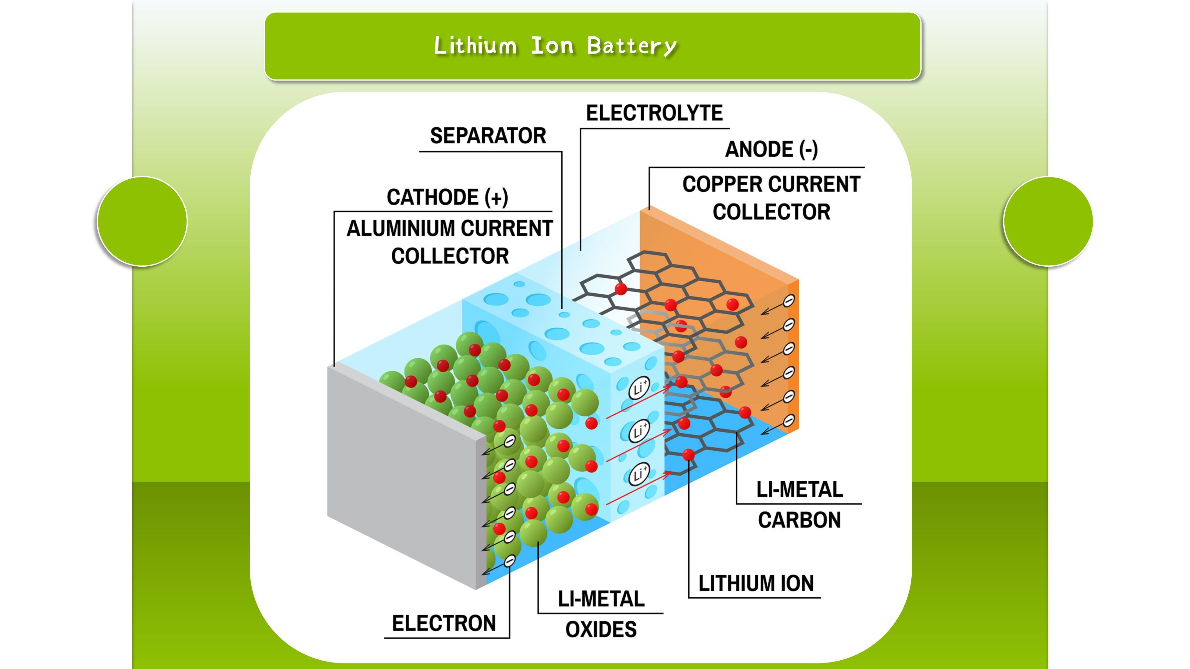 E-lary Super Electric Scooter Lithium Battery 1