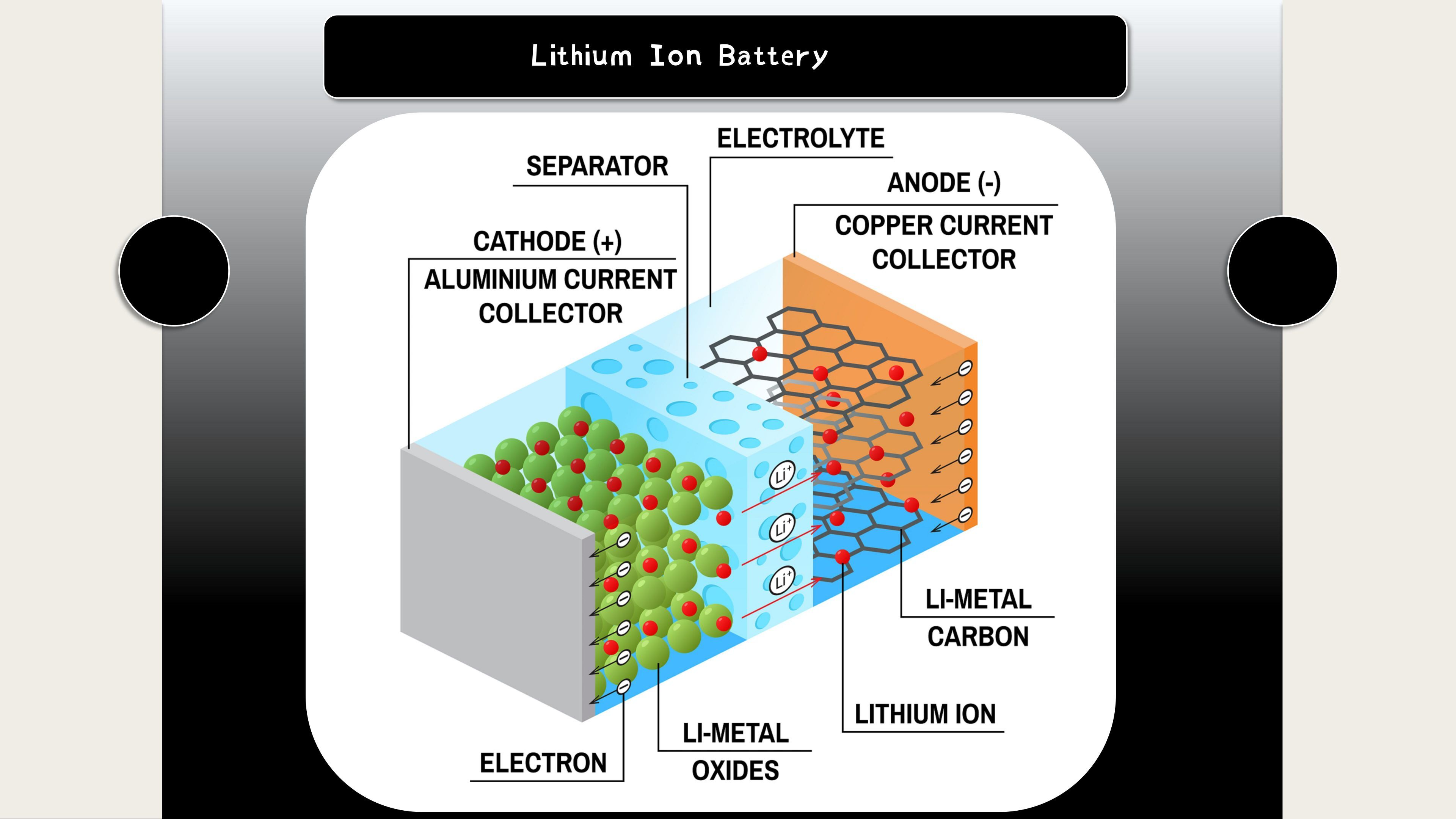 E-lary 72V 40Ah Lithium Motorcycle Battery Application Scenario 1