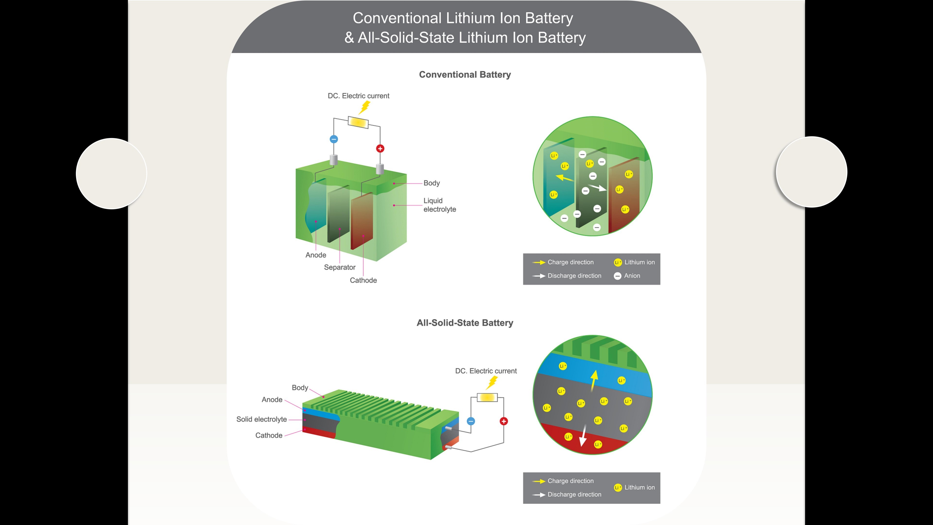 E-lary 72V 40Ah Lithium Motorcycle Battery Application Scenario 2