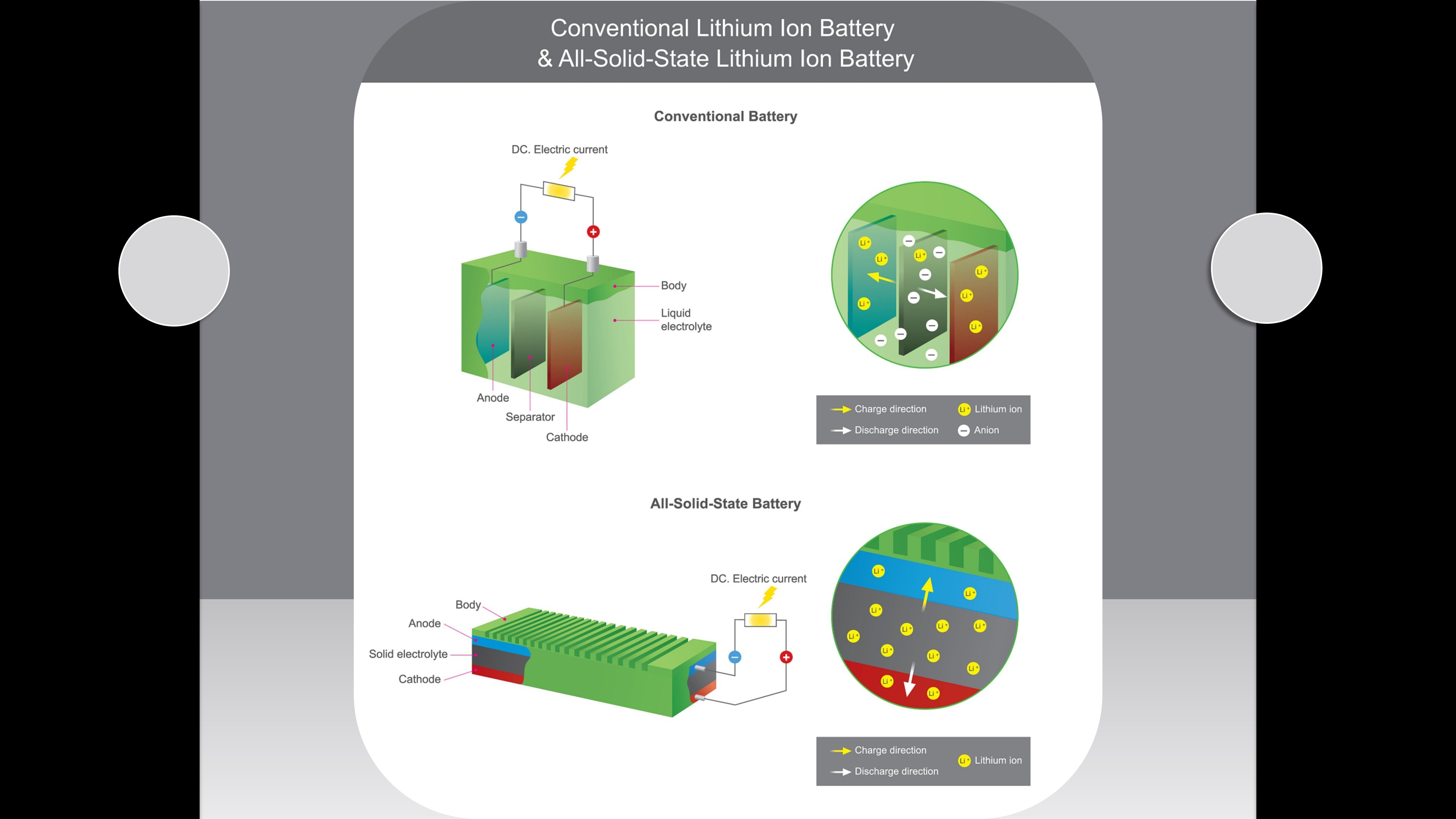 Batería de iones de litio E-lary para el escenario de aplicación 2 del tractor de remolque AGV apilador