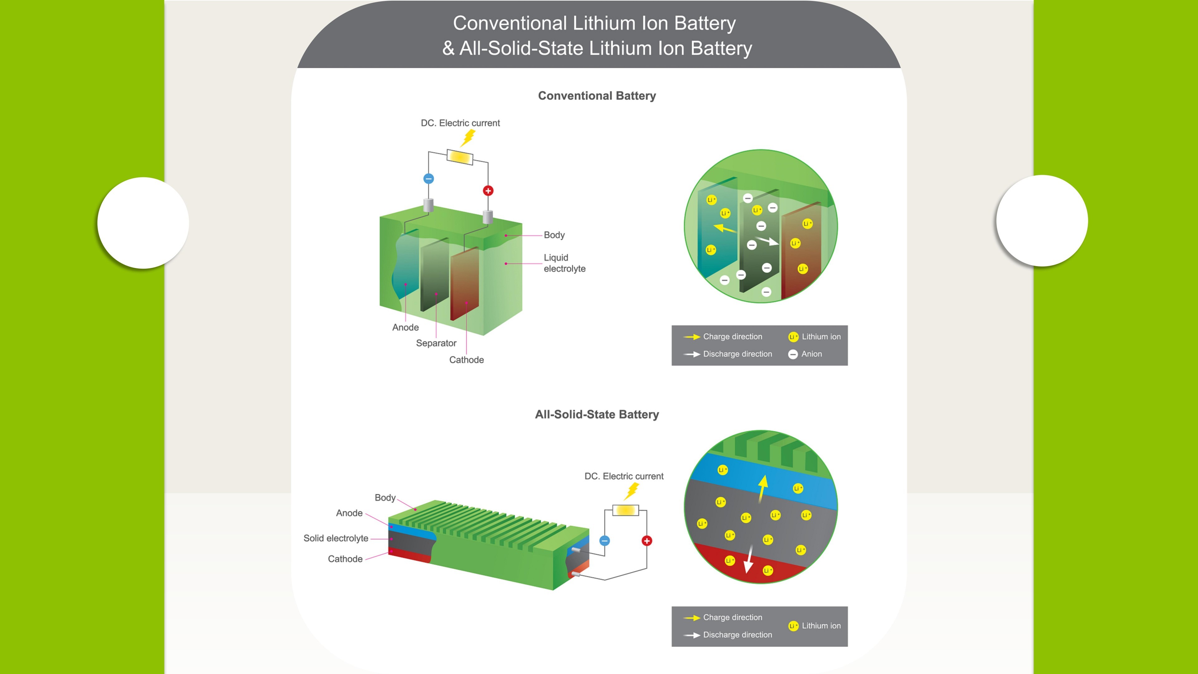 Escenario de aplicación de batería de litio para bicicleta eléctrica E-lary 48V 10Ah 2