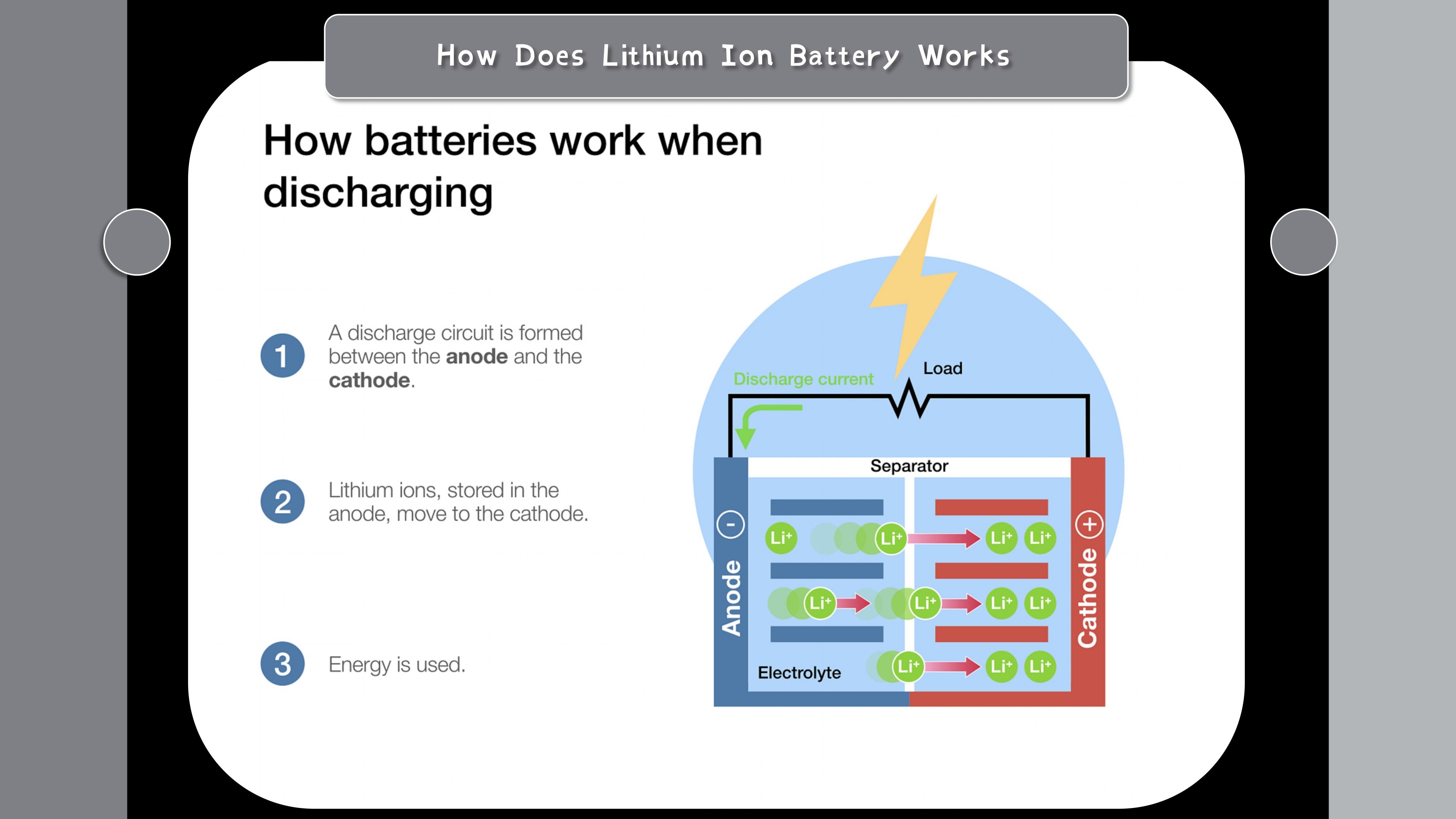 How Does E-lary 24V 48Ah Logistics Vehicles Lithium Battery Work