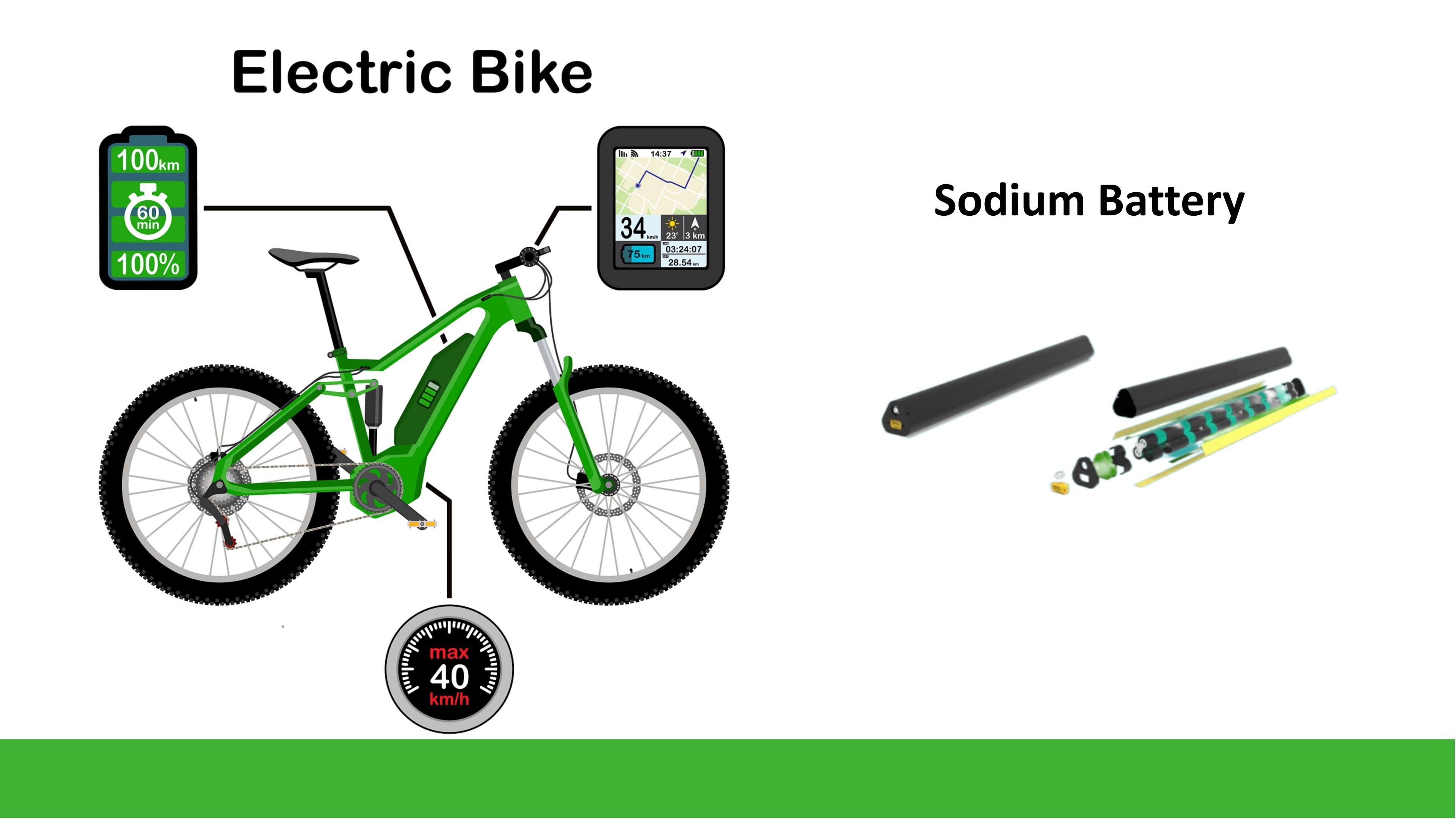 Escenario de aplicación de batería de litio para bicicleta eléctrica E-lary 48V 10Ah 4