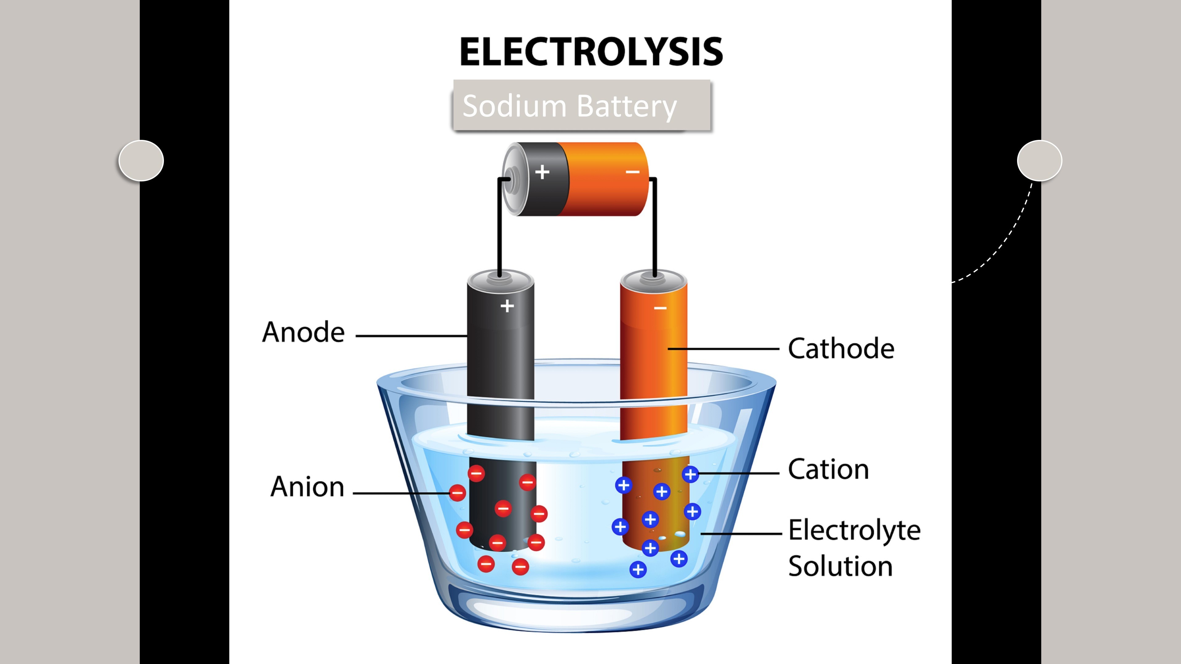 E-lary 24V 48Ah Sodium Batteries For Electric Vehicles  Application Scenario 1