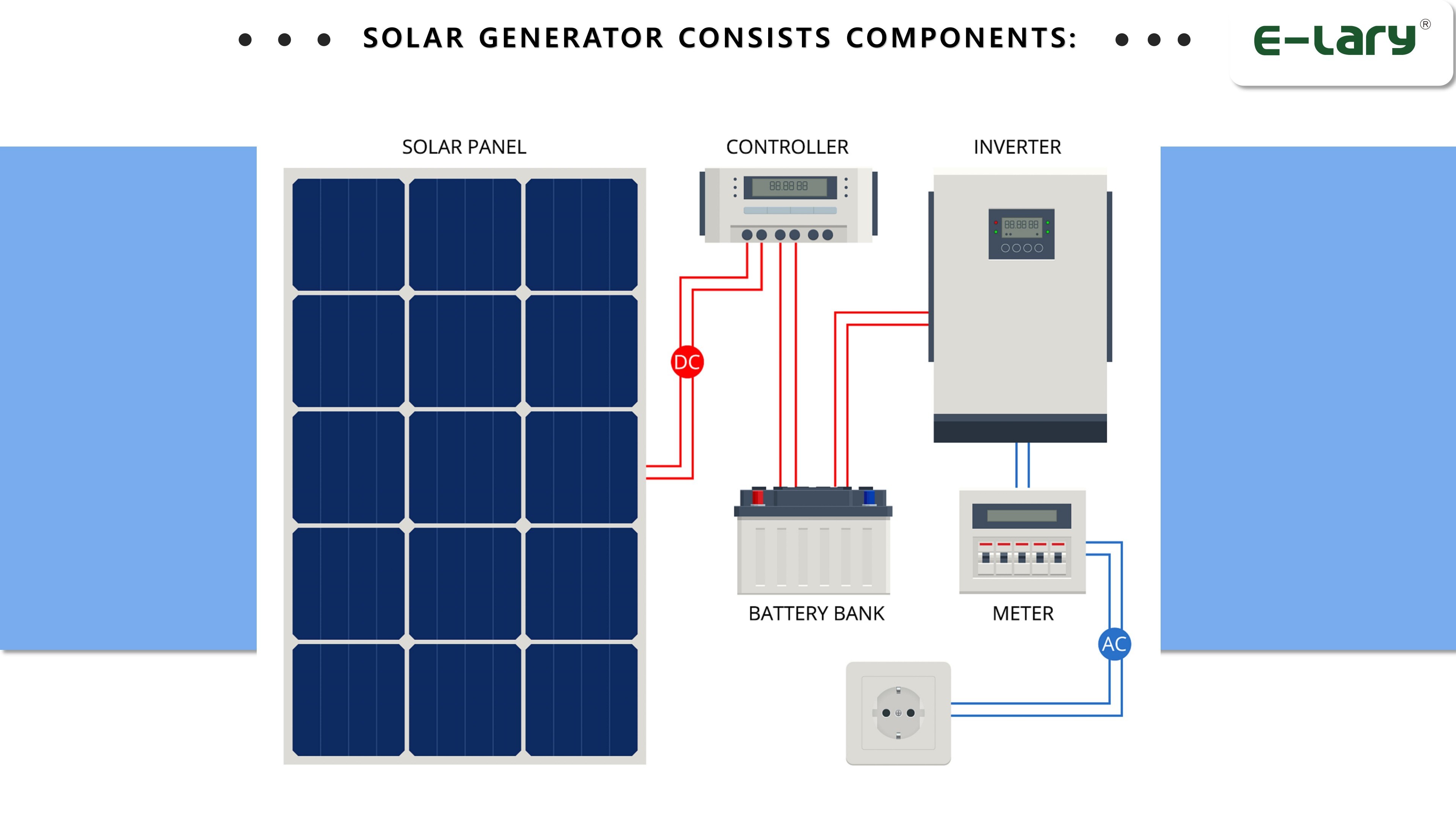 El generador solar consta de componentes.