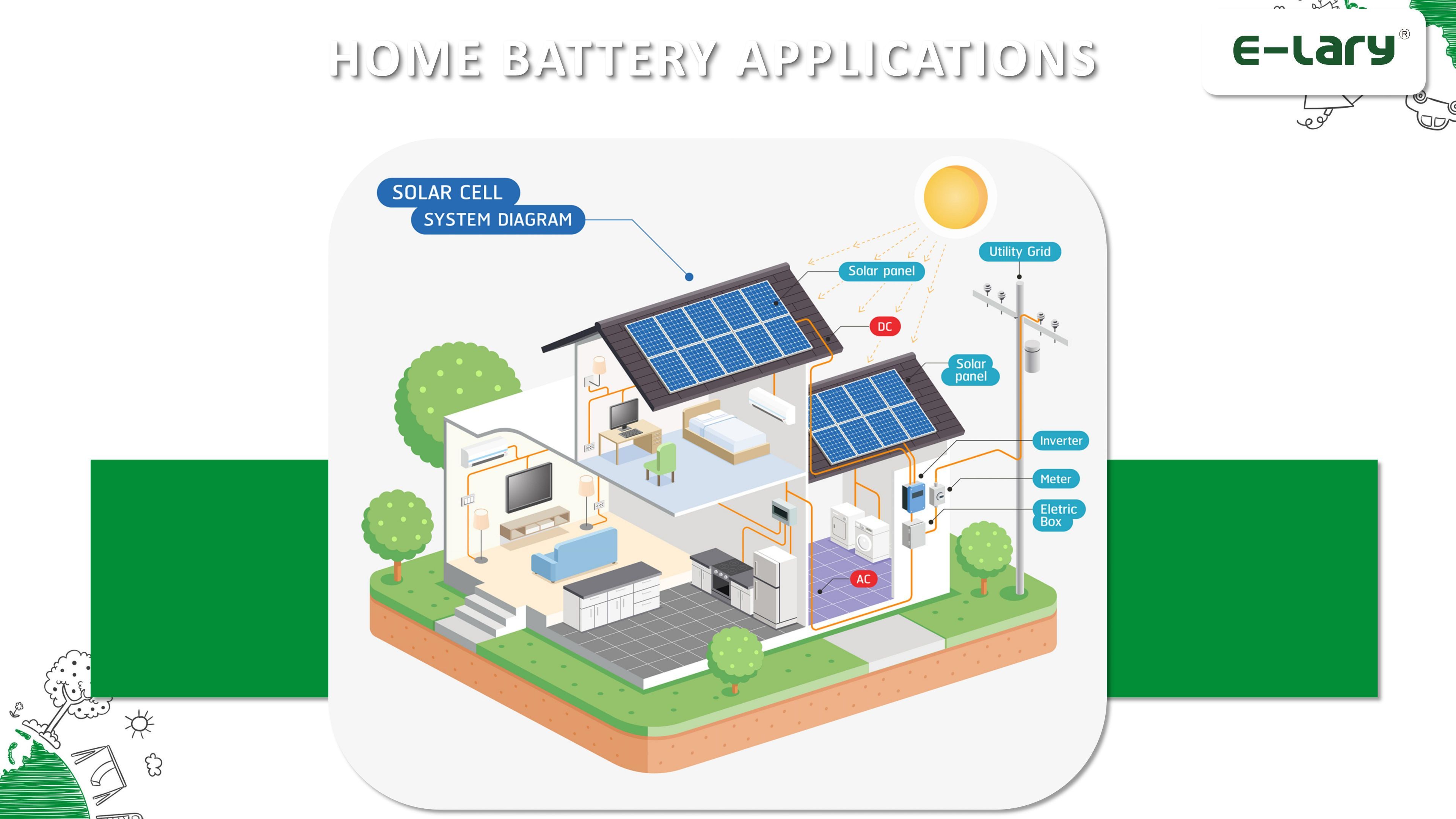 Home battery applications