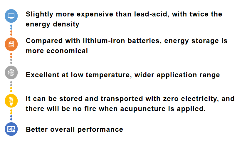 Sodium Ion Battery Cells with other Batteries 2