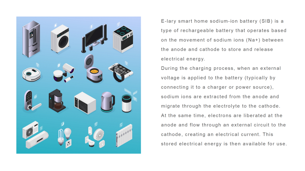 ¿Cómo funciona la batería de iones de sodio para el hogar inteligente E-lary?