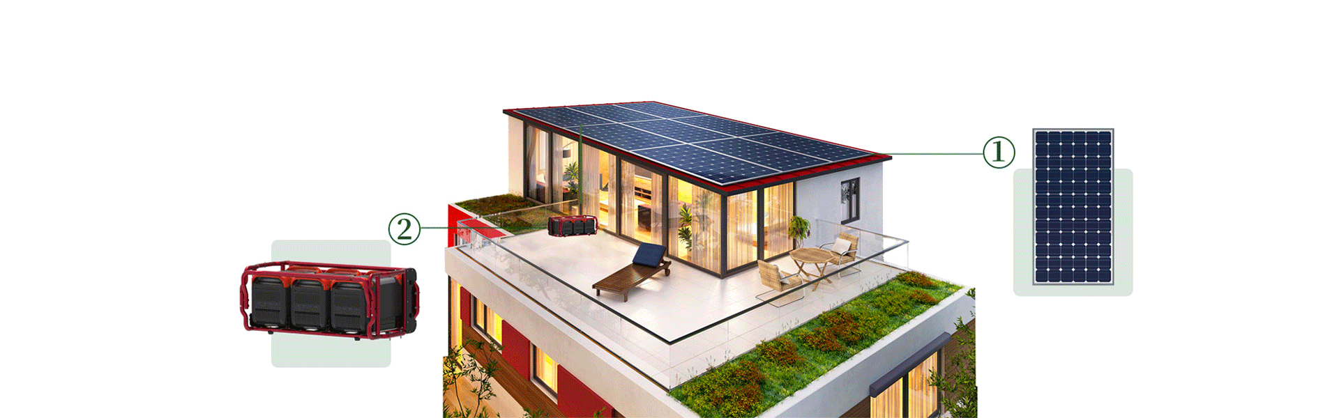 3600W Home Balcony Solar Energy Storage System Solution