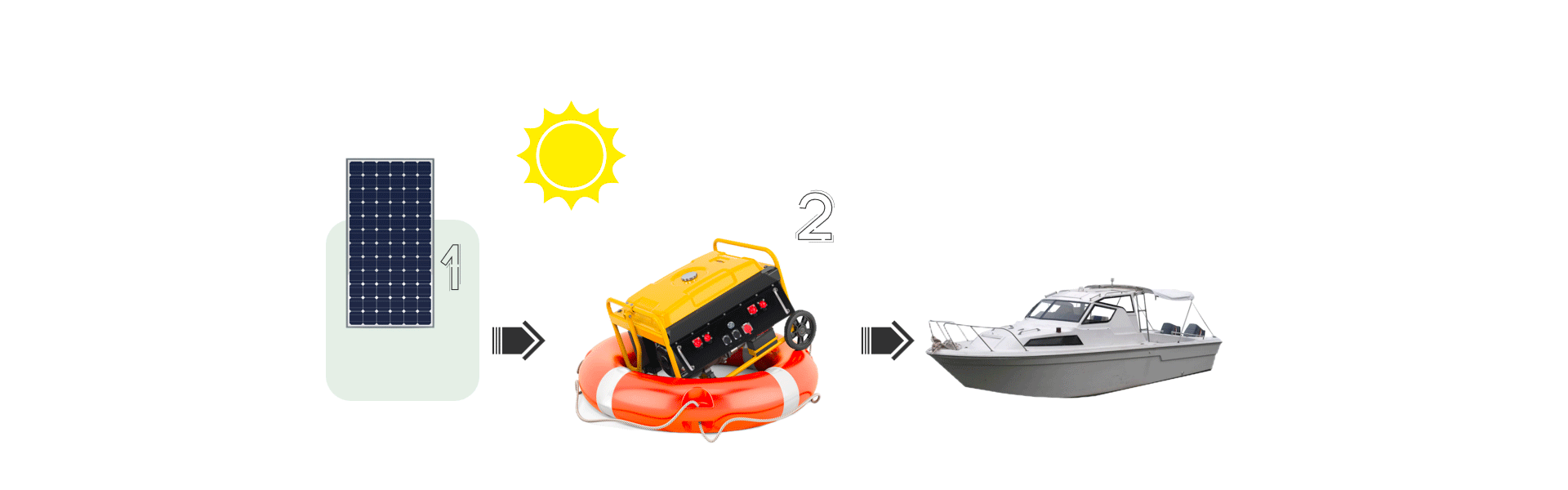 ¿Cuál es la solución del sistema de almacenamiento de energía solar con batería marina apilada LifePO4?