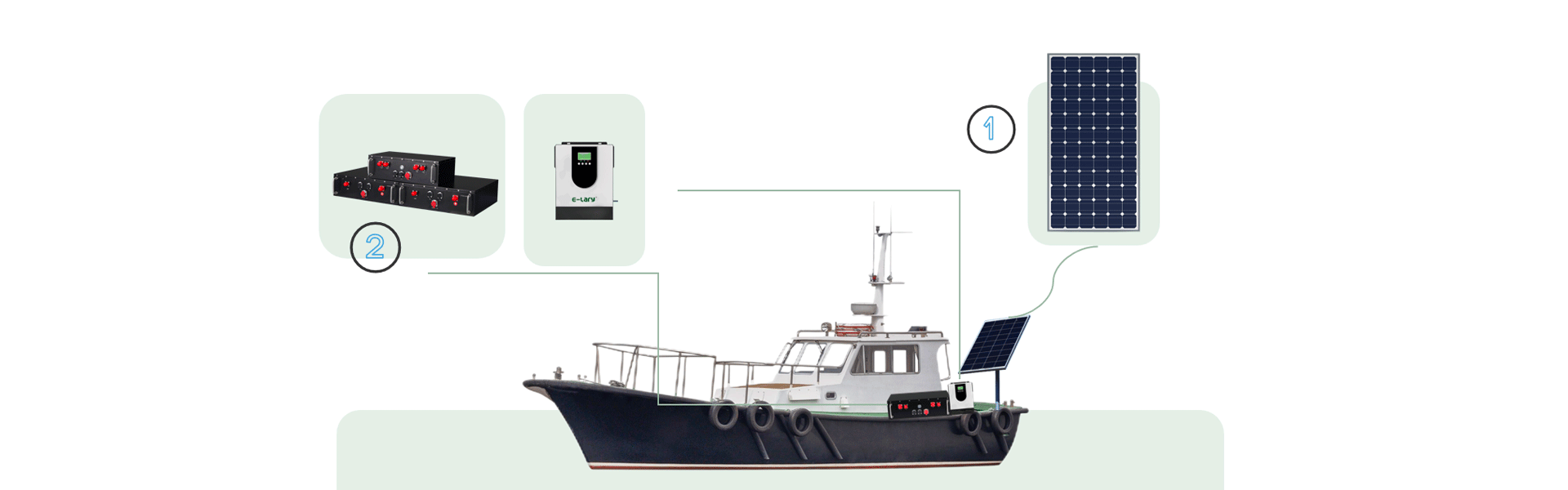 Solución de sistema de almacenamiento de energía solar con batería marina LifePO4 apilada de 5000W