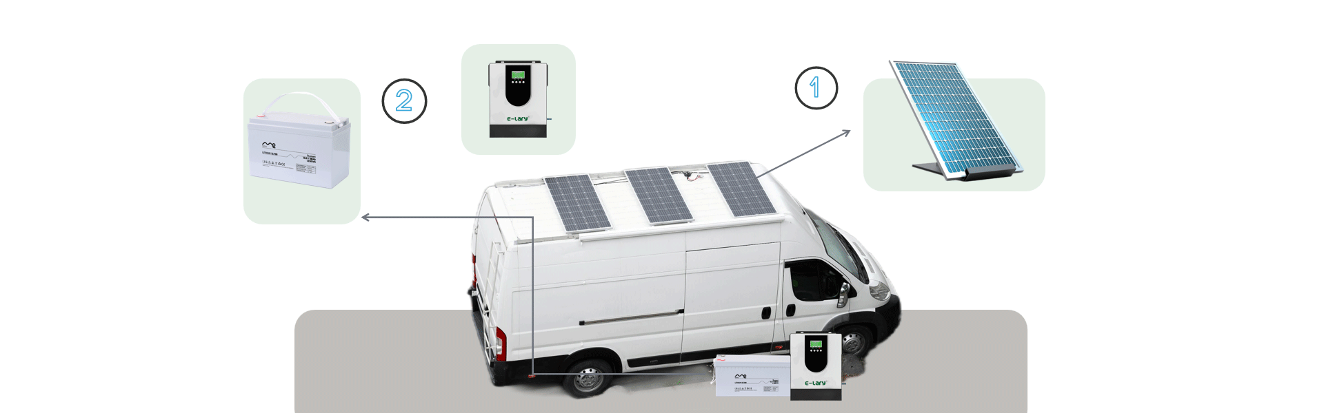 Sistema de almacenamiento de energía de batería LiFePO4 para furgonetas y vehículos recreativos de 1200 W