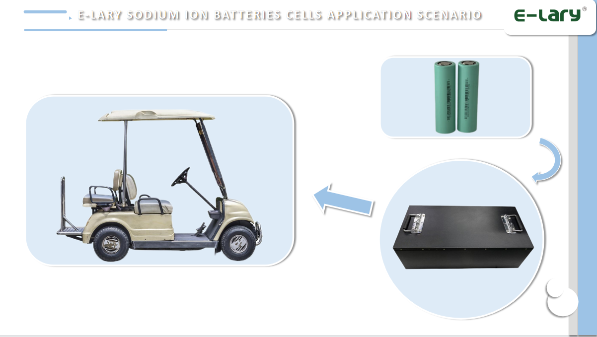 E-lary sodium ion battery cells Application Scenario 1