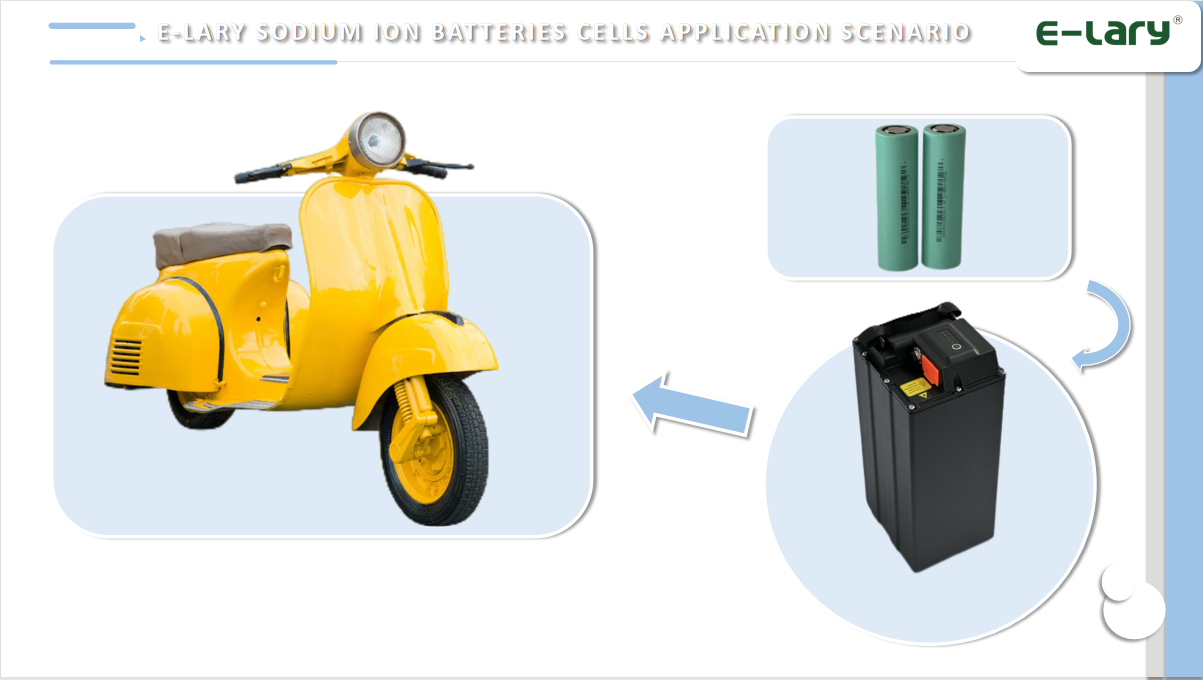 E-lary Sodium Ion Battery Cells Application Scenario 3