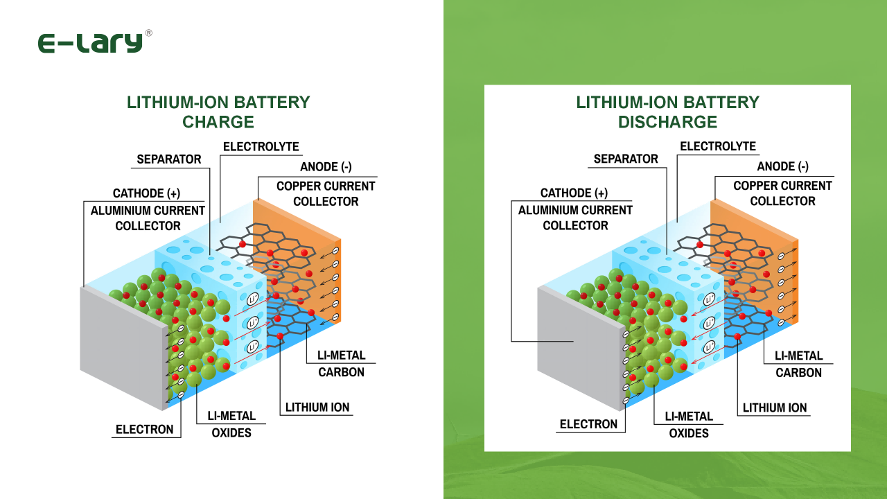 lithium battery