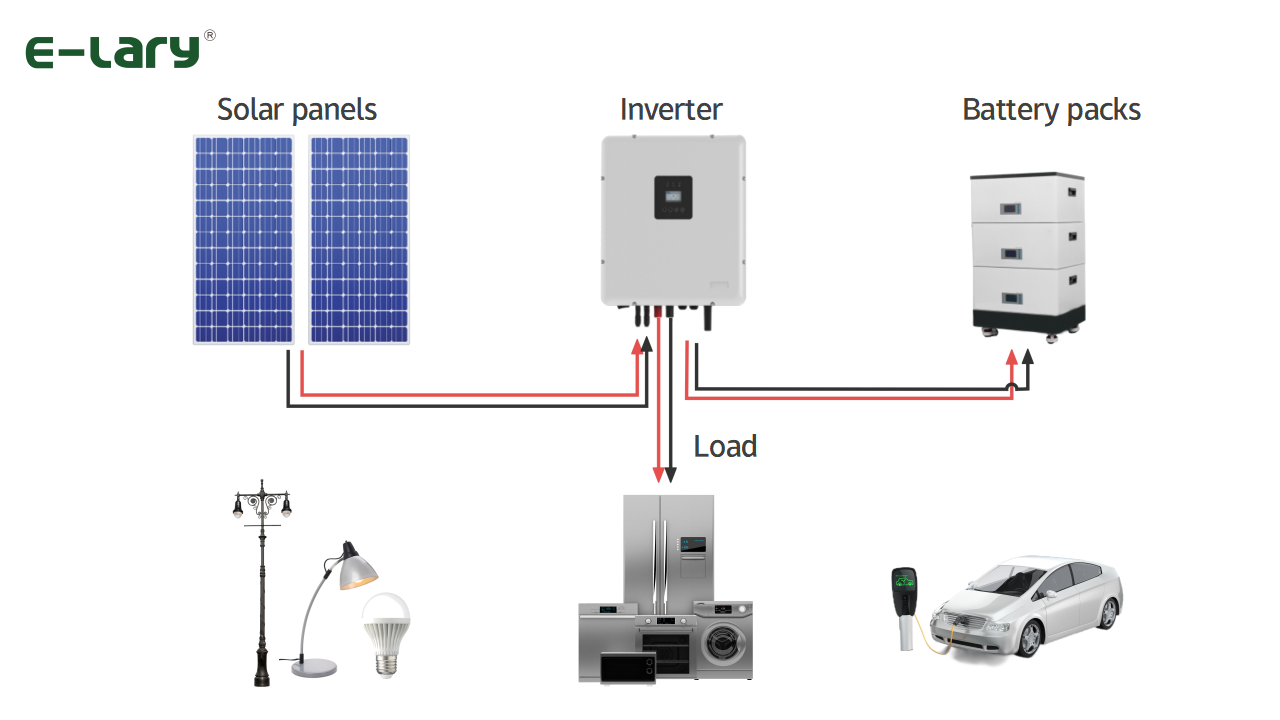 lithium battery