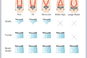 Men's underwear comparison: Which is best for you?