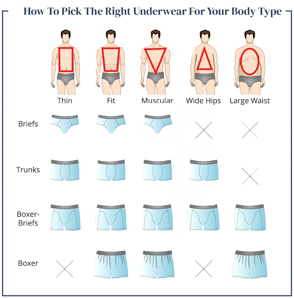 Men's underwear comparison: Which is best for you?