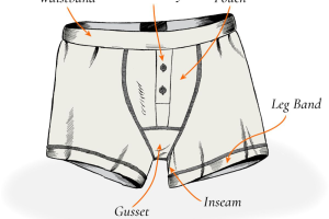 From design to finished product: the journey of underwear production