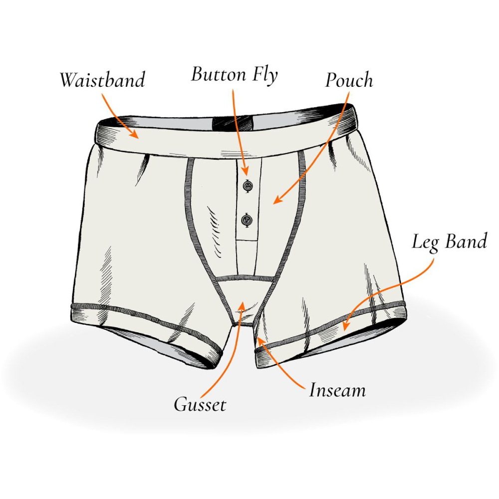 From design to finished product: the journey of underwear production
