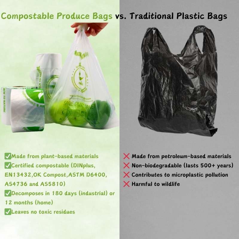 Comparison of the environmental performance of compostable fruit bags and traditional plastic bags.