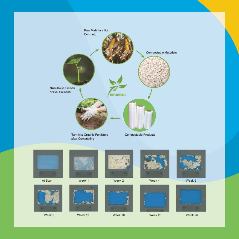 Biodegradable pallet wrap decomposing under industrial composting conditions, leaving only CO2, water, and biomass