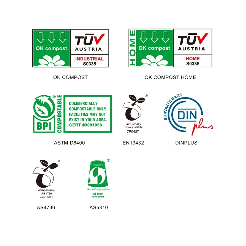 Compliance with global composting standards: certification and certification agencies.