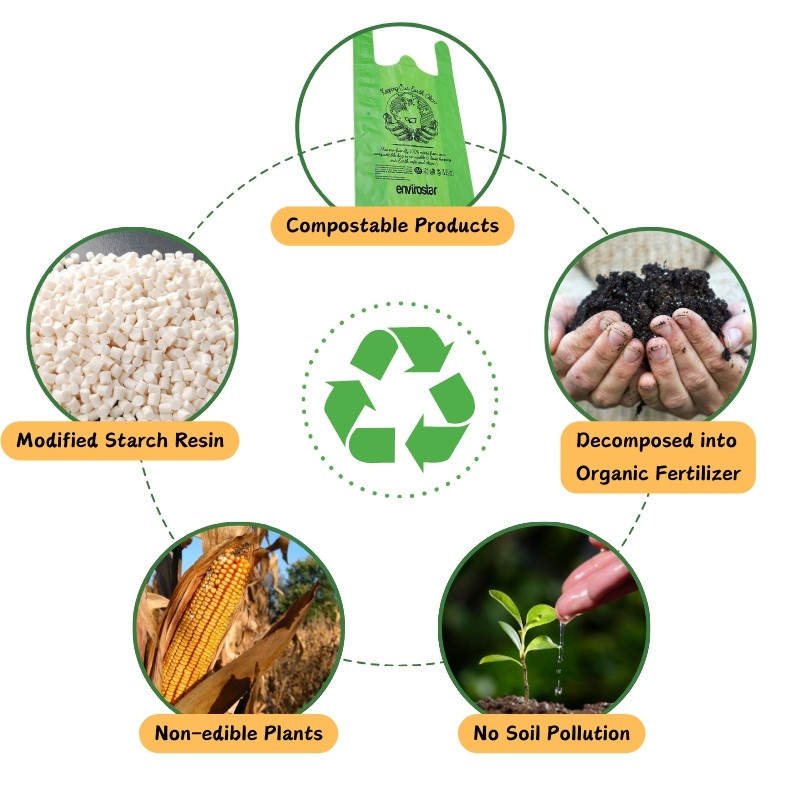 100% compostable shopping bags: plant origin and composting process