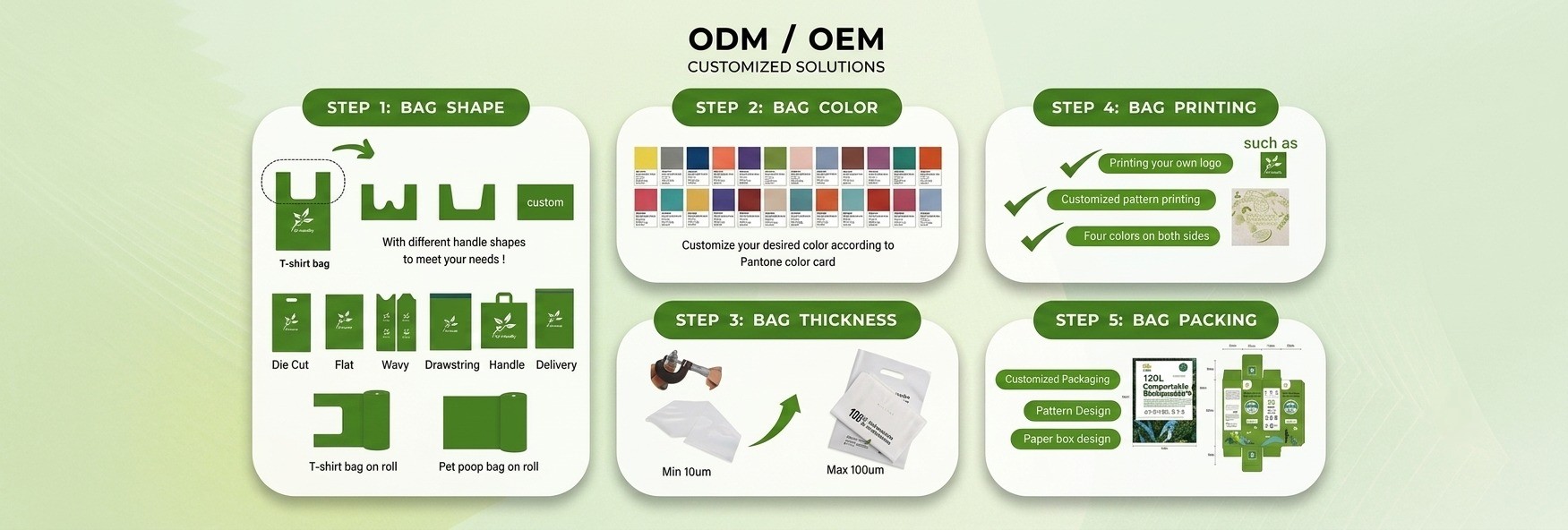 ODM OEM customisation process